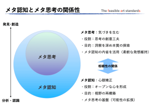 生成AI人財が理解すべき必須スキル:「メタ認知とメタ思考」の定義と違いを図解で解説。