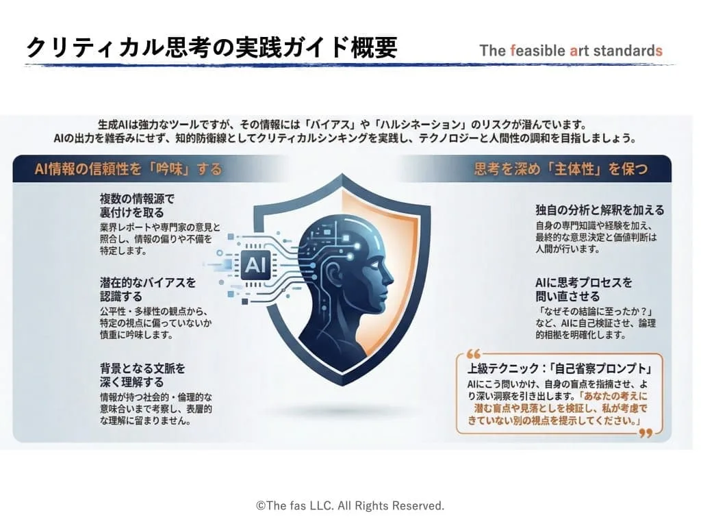 AIと協働する際、クリティカル思考で思い込みを排除し、AIの回答の信頼性、正当性、倫理性などを批判的に検証すｒための実践がイドン全体像。