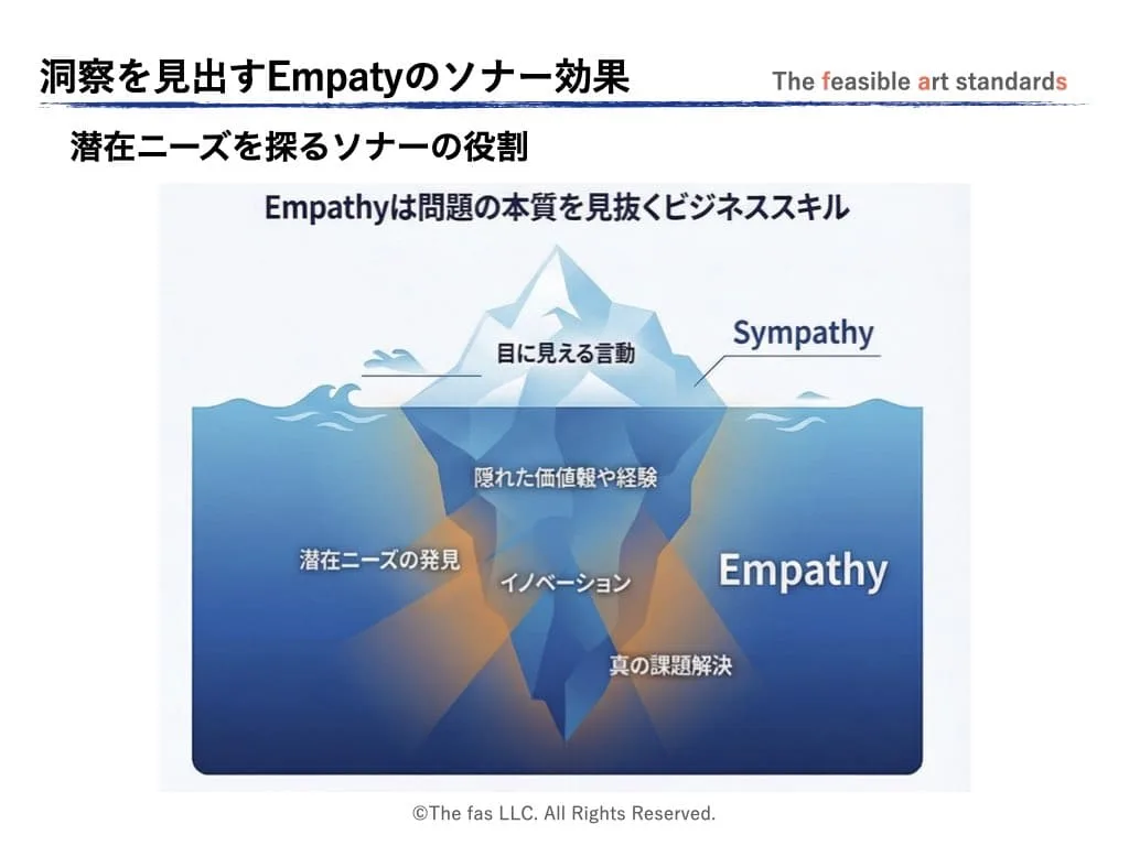 SympathyとEmpathyでは見据える領域が異なる。