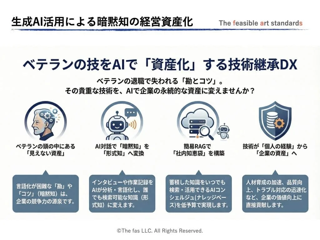 ベテラン社員の知見（暗黙知）を簡易RAG構築で組織資産へ蓄積する仕組み作りを解説。