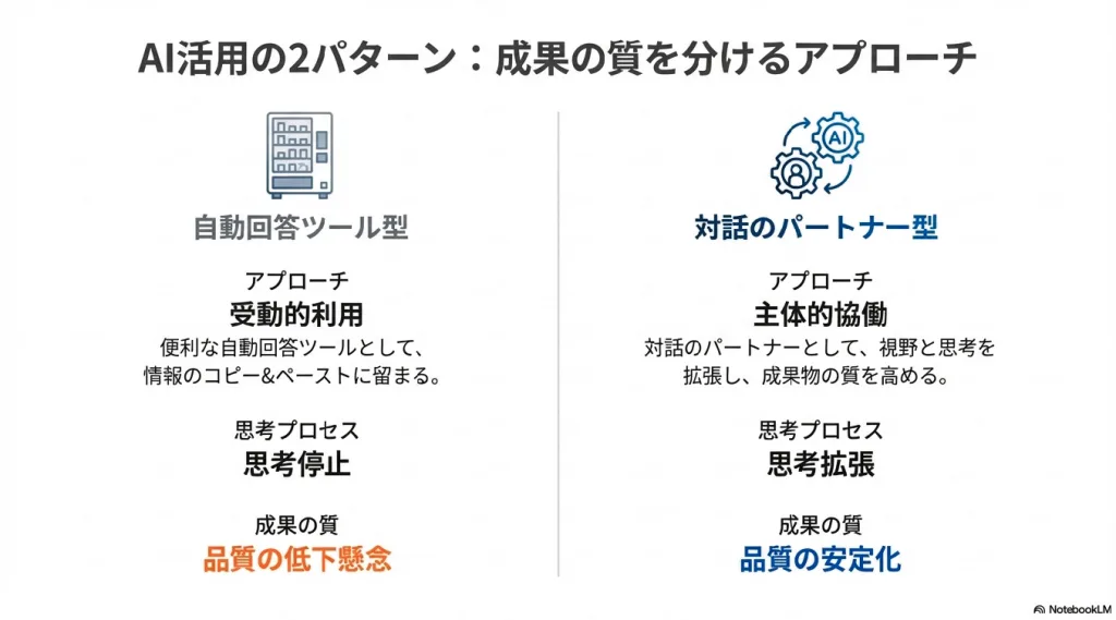 AI活用におけるマインドセットで成果の質は変わる。