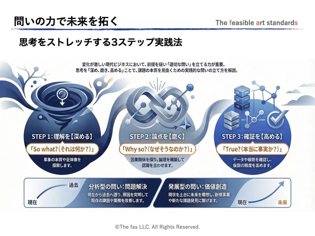 問いの力で未来を拓くための思考をストレッチする3ステップ実践法を紹介。