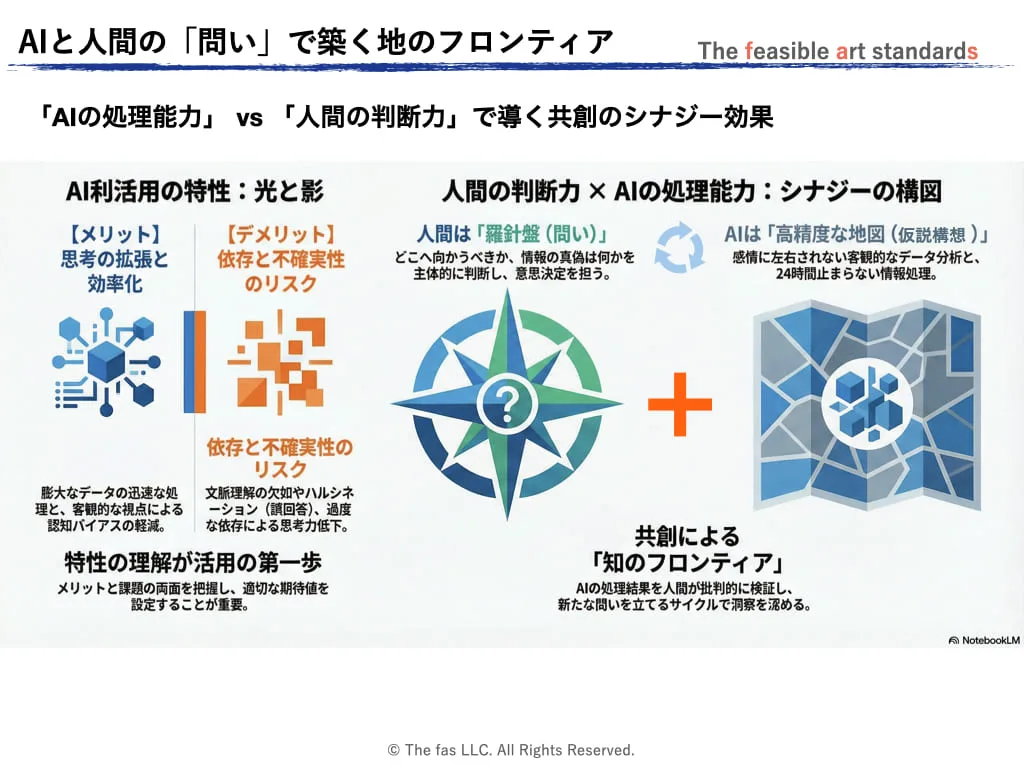 AI共創時代の「問いを立てる」行為とは、物事の本質を理解するための、人間固有の知的好奇心や内発的な探求心から生まれます。また、不確実な未来を切り拓く最も強力な原動力となります。