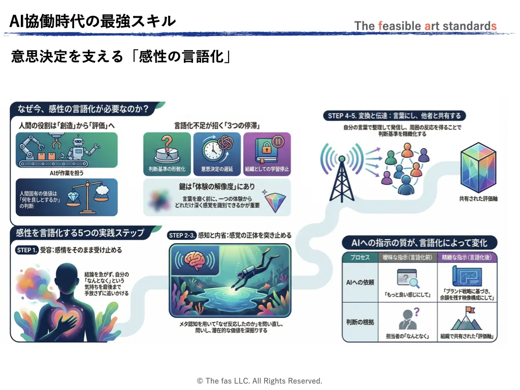 AI協働時代に意思決定を支える「感性の言語化」それは、評価の精度は言葉の技術ではなく、感じる体験の解像度が規定する。